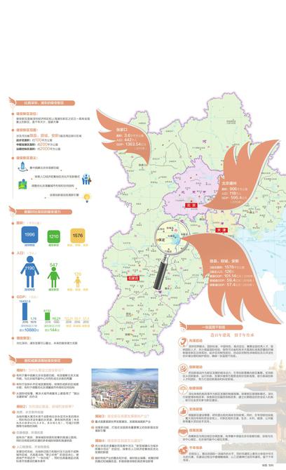 雄安身负双飞翼 冀中腾跃京病通|浦东新区|京津冀|炒房_新浪财经_新浪