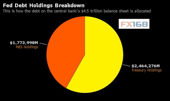 前瞻指标掀起市场巨澜 FOMC纪要再助美元一