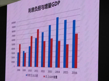 全国历年gdp增长率_中国gdp增长率|2016年一季度中国gdp增长率年一季度中国gdp同比增...
