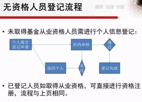 基金从业资格考试来袭!28万私募从业人员纳入