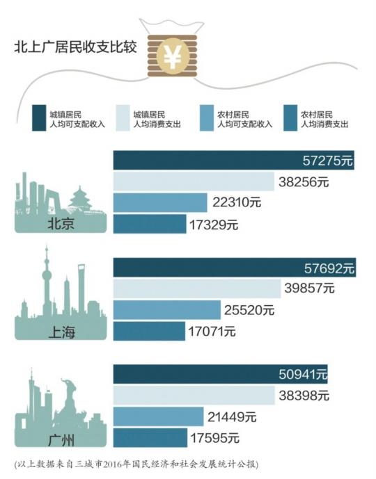 国内人口统计数据_中国最新人口数据统计(2)