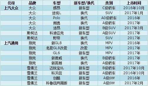 上汽集团自主品牌销量提振业绩再次高分红