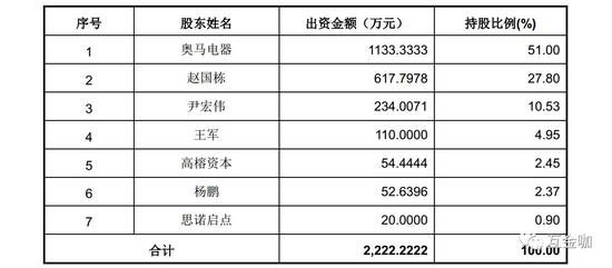 揭秘:原京东副总裁赵国栋借壳奥马电器真相