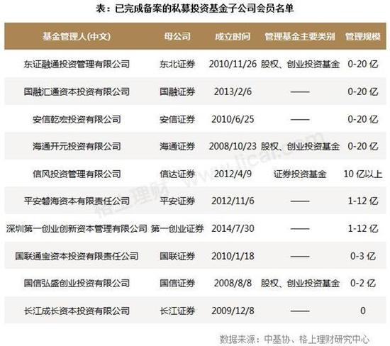 一季度私募发行缩水27% 5家百亿级股票型私募