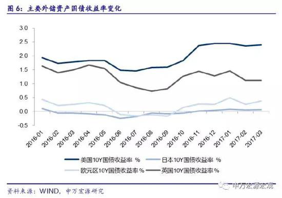 相关研究