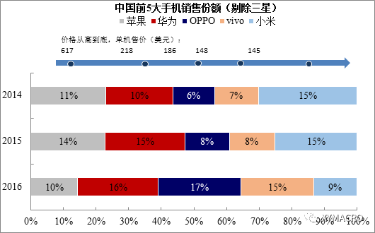 国人均收入水平_中国人均教育水平(3)