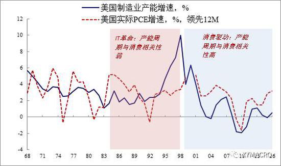 人口消费结构_从电视 视频跨界看 影响力经济 在中国的走向