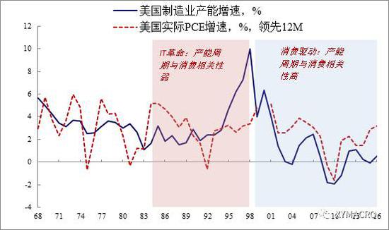 人口结构_人口消费结构