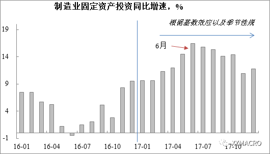 投资对经济总量的需求效应_温室效应