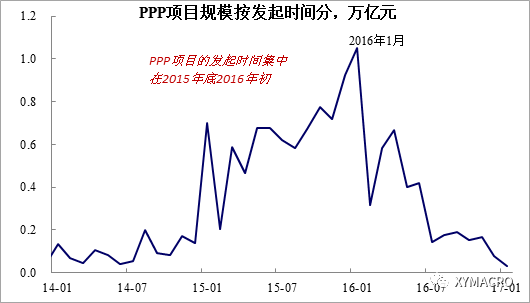 总量及其结构是宏观经济管理_结构素描静物