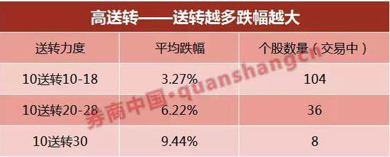 这叫 陪太子读书行情 :行业指数在涨,多数股票在