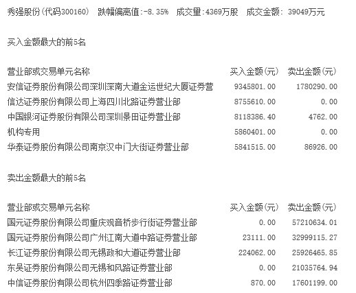 （秀强股份4月17日龙虎榜出现中信证券杭州四季路营业部席位）