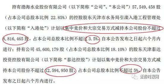 机构狂甩雄安概念和次新股 今天仿佛经历了一