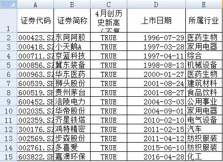 0亿的市值还在涨 除了茅台这些大消费类股票正