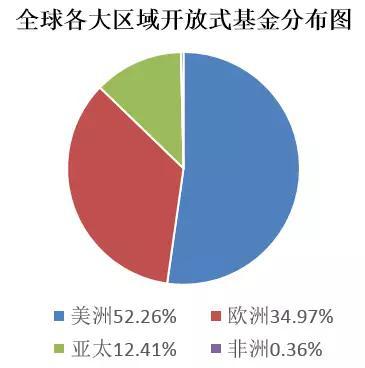 4.2亿人贡献:中国货基规模全球排名仅次于美国