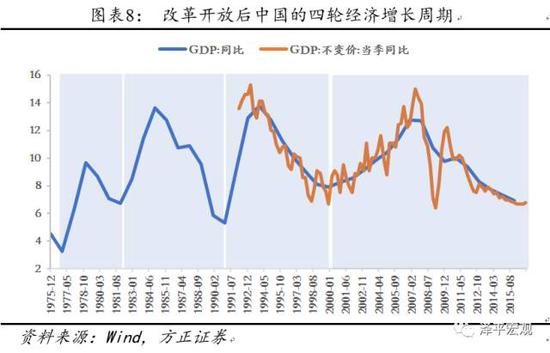 2 、新常态、新周期：供给出清，剩者为王，强者恒强——来自多维证据的交叉检验