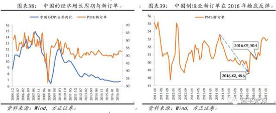 2.4   2000-2001年开启的一轮产能新周期