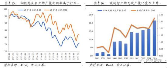 2.1.2  行业产能集中度：大幅上升