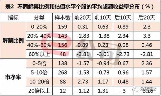 次新股解禁跑跑跑? 掌握这三大技巧就能获取超
