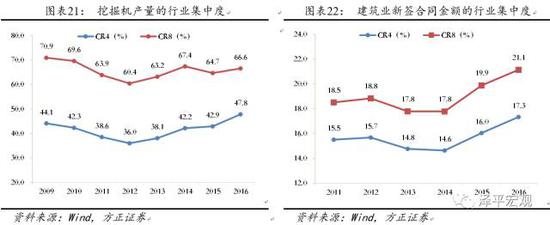 2.1.3   行业利润集中度：利润向龙头企业集中，且利润集中度大幅高于产能集中度