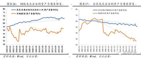 2.2    基于产能调整要素的判断：劳动力需求、设备投资和新订单皆回升