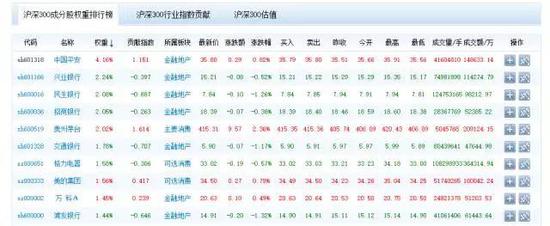 股价阴跌4个月 权重股民生银行陷 多事之秋 |民