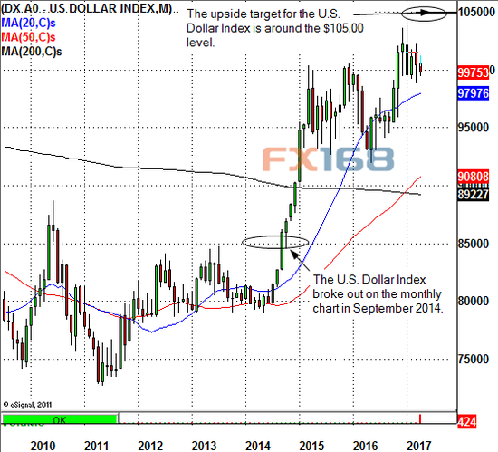 (图片来源:Investing.com、FX168财经网)