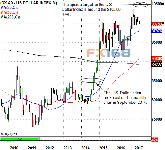 （图片来源：Investing.com、FX168财经网）