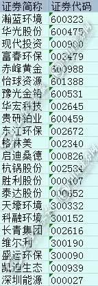 固废处理概念股