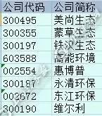 土壤修复概念股