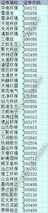 大气治理概念股
