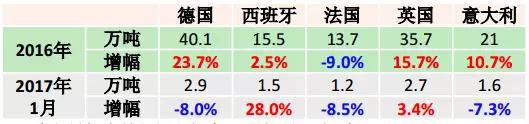 中国轮胎美国“失意”,欧洲“得意”。