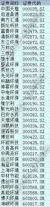 水处理概念股