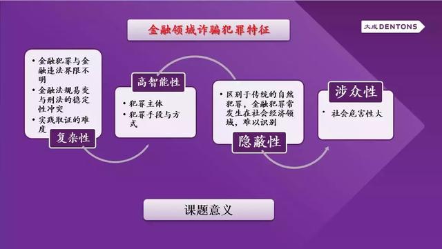 律师详解:网络金融诈骗到底是什么?