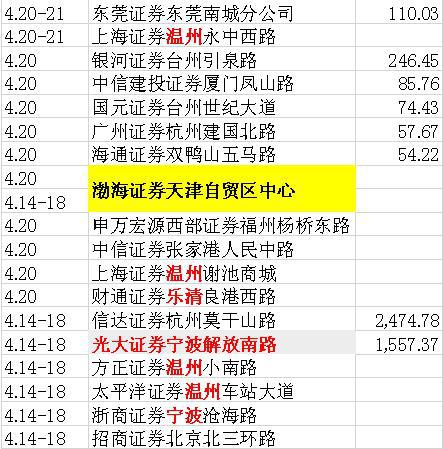 高举2.2亿资金温州帮意欲何为
