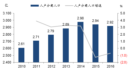 世界城市化进程图_流动人口对城市化进程