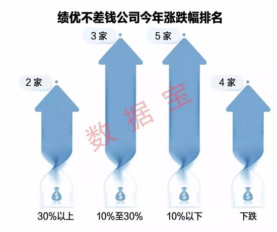 市场避风港 14只股绩优不差钱|差钱|安信信托|现