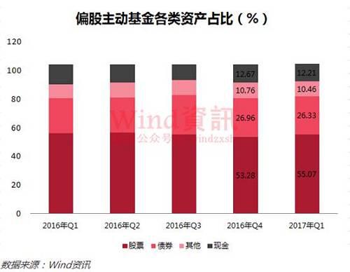公募基金2017年一季度榜单揭晓 总规模达9.21