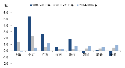 人口城市化研究综述_国内外人口城镇化与土地城镇化互动关系研究综述 2017N