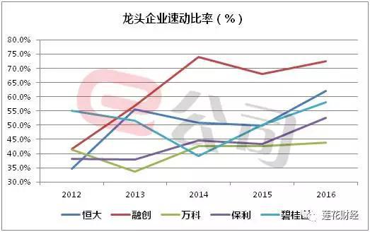 调控层层加码楼市繁荣受阻 哪些房企能挺住调