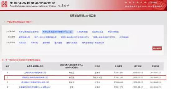 西藏昆仑鼎信砸盘平安兴业 中信建投基金称付