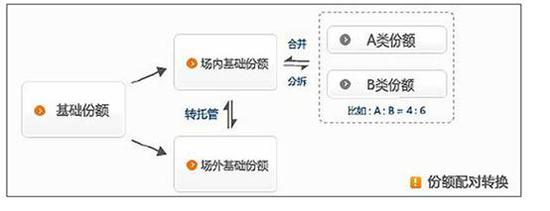 　　三、关于分级基金的交易时间是怎么规定的？