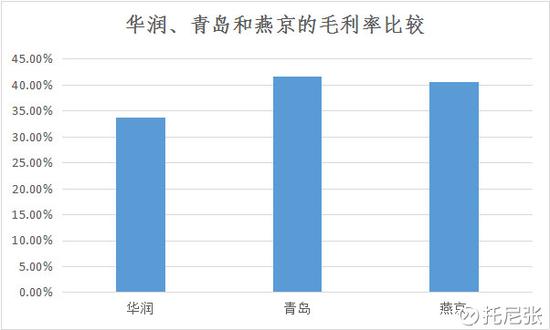 白酒业全面复苏 国产啤酒华润、青岛、燕京如