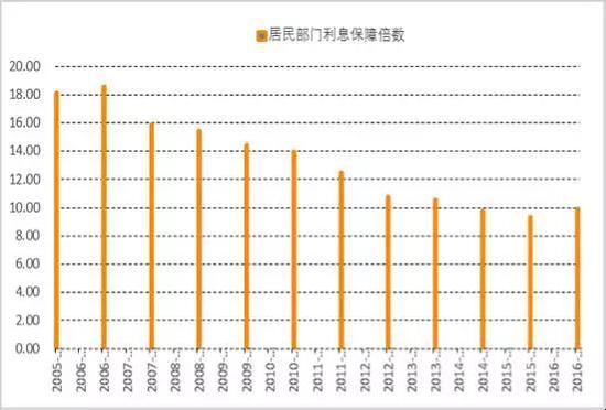 倍数与因数的思维导图_收入保障倍数