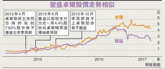 先还火 轰Glaucus以假信息沽空|卓尔|季昌群|抢