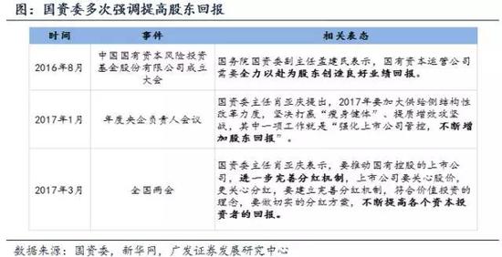 广发策略:国企股东回报机制重塑 如何把握改革