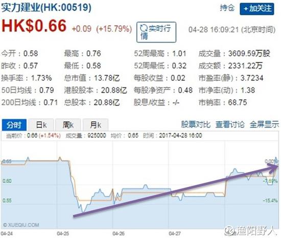s 内幕消息 能否稳定信心|格劳克斯|内幕消息|季昌群