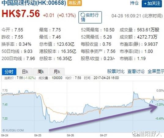 s 内幕消息 能否稳定信心|格劳克斯|内幕消息|季昌群