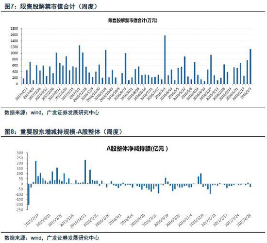广发证券:上周a股资金净流出431.8亿