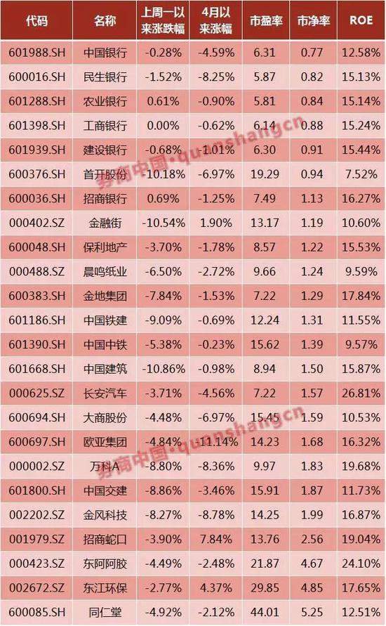 24只安邦概念股首次被市场嫌弃 12股市盈率跌
